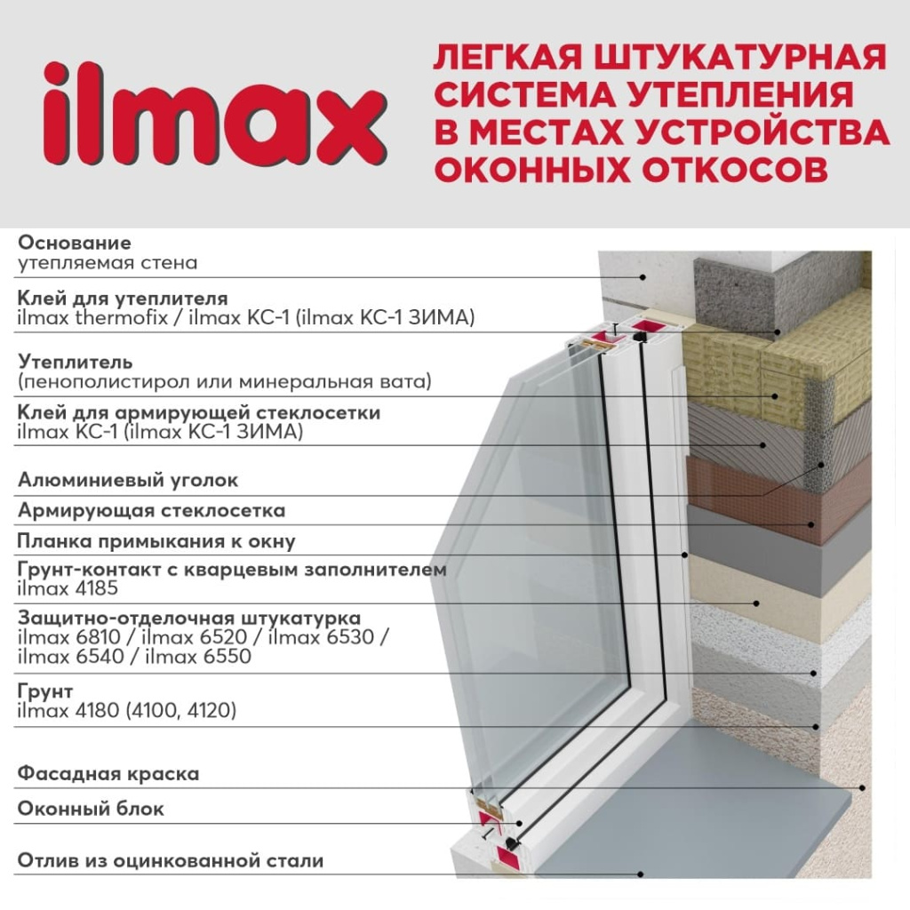 Установка откосов своими руками