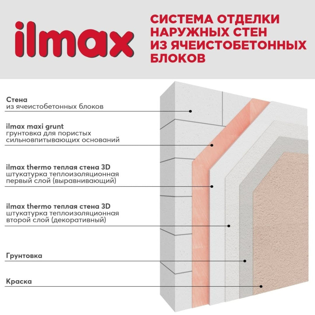 Как делал межкомнатные перегородки из газобетона своими руками